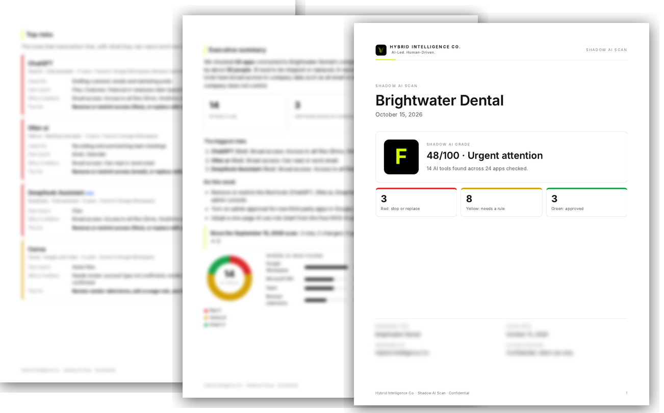 Sample Shadow AI Scan report: grade, executive summary and top risks